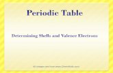 Periodic Table-Valence Shells