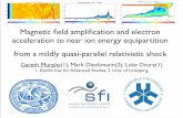 Magnetic field amplification and electron acceleration by a mildly relativistic oblique shock.
