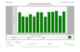 Central City Louisiana Baton Rouge Home Sales February 2013 vs Feb 2014