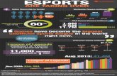 eSports infographic by SuperData Research (Oct 2013)