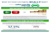 Car Servicing - Price vs Reputation - What Matters More?