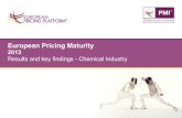 Pricing Maturity Report_Chemical Industry