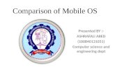 Comparison of mobile os