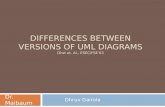 Differences bet. versions of UML diagrams.