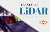 The XYZ's of LiDAR: Lessons from 6 Point Cloud Wins