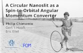 A Circular Nanoslit as a Spin-to-Orbital Angular Momentum Converter