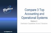 Compare 3 Accounting and Operational Systems: Distribution Capabilities