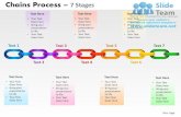 Chains process 7 stages powerpoint slides ppt templates