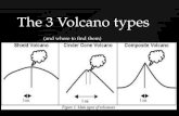 The 3 volcano types