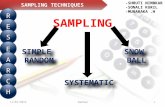 Sampling methods- Random, Systematic and Snowball