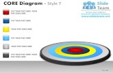 Core diagram style 7 powerpoint presentation slides ppt templates