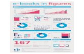 Dutch ebooks infographic Q2 2014