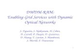 DWDM-RAM:Enabling Grid Services with Dynamic Optical Networks