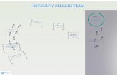 Integrity Sailing Team. The ultimate seminar training by Onboard approach!