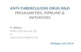 Open Source Pharma: Anti-tuberculosis drug overview