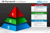 3d pyramid stacked shapes chart 3 pieces powerpoint presentation slides.