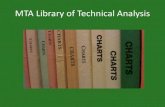 12 28-12 technical analyis library