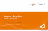 Request Lifecycle im Zend Framework
