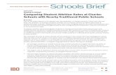 Student Attrition Rates at Charter Schools