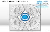 Swot analysis style 3 powerpoint presentation slides ppt templates