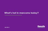 What's hot in marcoms? Digital marketing