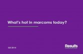 What's hot in marcoms? - Data & analytics
