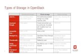 OpenStack Block Storage (Cinder) - Tech Overview