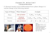 C20 Review Unit 02   Chemical Reactions