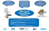 Logistics Learning Alliance Safety awareness infographs