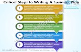 Ms vision alternative critical steps to writing business plan power point poster templates power point slides