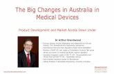 TGA changes for Medical Devices in Australia