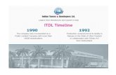 Indian Toners and Developers Limited - Timeline
