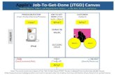 The JOB-TO-GET-DONE (JTGD) CANVAS: The Simplest and Fastest Way to Continuously Innovate on Products, Services, and Business Models