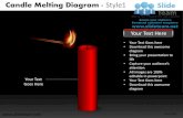 Candle melting steps diagram design 1 powerpoint ppt slides.