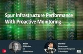 Spur Infrastructure Performance With Proactive IT Monitoring
