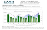Charlottesville Area 2nd Qtr 2013 Real Estate Market Data