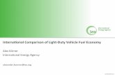 International Comparison of Light-Duty Vehicle Fuel Economy. Alex Körner, International Energy Agency