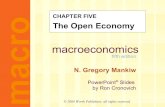 Chap5(the open economy)