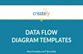 Data Flow Diagram Templates by Creately