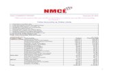 NMCE Trading Report for 29-12-2009