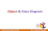 classes & objects introduction