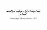 Weather and precipitation at our school