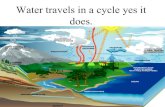 Weather unit   water cycle
