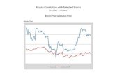 Bitcoin Price Correlation with Stocks, Precious Metals, Altcoins