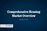 Comprehensive Housing Market Overview 1/15/2011