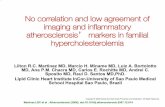 No correlation and low agreement of imaging and inflammatory atherosclerosis’ markers in familial hypercholesterolemia