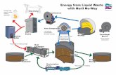 Energy from liquid waste