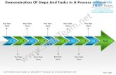 Demonstration of steps and tasks in process 9 stages draw flow charts power point slides