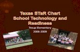 Texas S Ta R Chart Troup Elementary