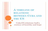 A timeline of relations between cuba and the us